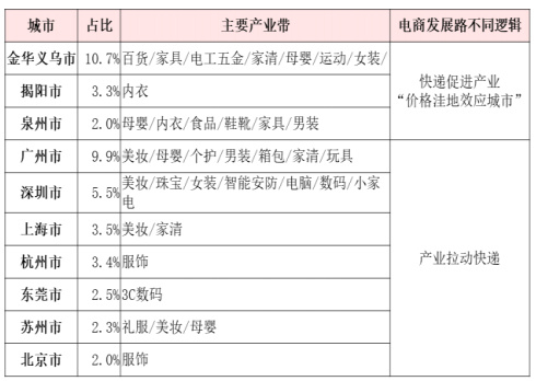 揭阳电商平台