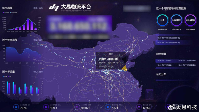 大易科技荣获河南省企业管理现代化创新成果一等奖
