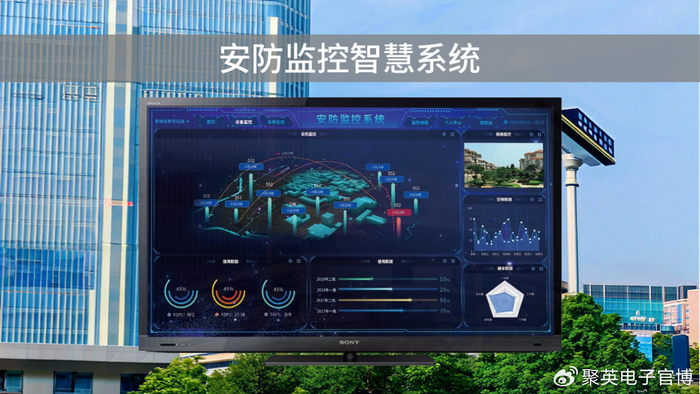 安防监控智慧系统,集成视频监控,智能分析,数据传输,云存储及远程控制