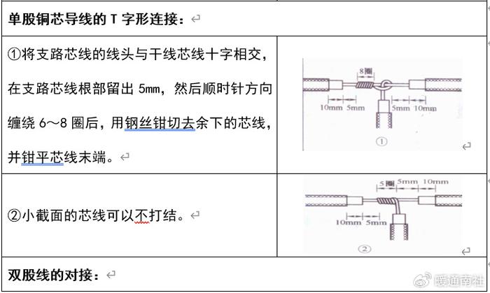 線頭與接線樁的連接:最新的電線連接方式:電線快速接頭的規格:電線