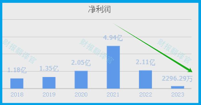 A股暴跌下,最抗跌的芯片低估大龙头,周五放量逆势拉升