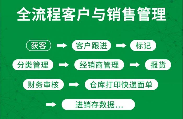 crm系统多少钱