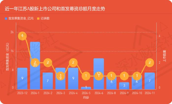 24年11月江苏A股公司月度报告（市值榜、城市榜、后备企业数量）  第15张