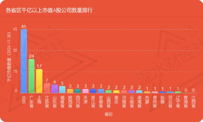 24年11月江苏A股公司月度报告（市值榜、城市榜、后备企业数量）  第27张