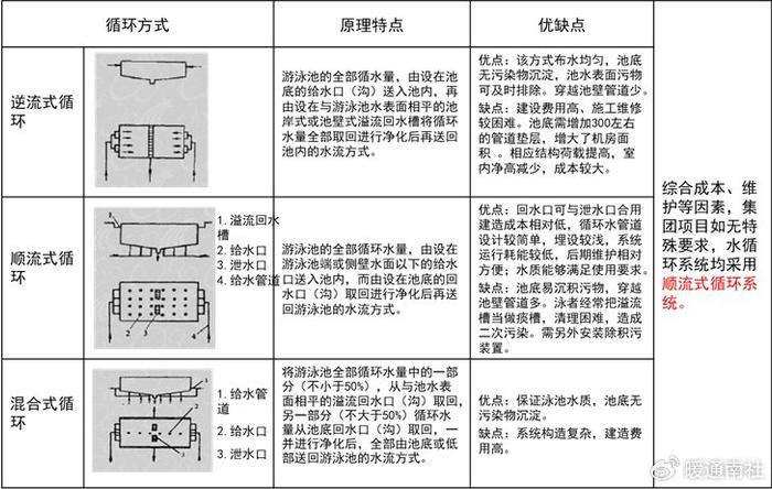 室外游泳池方案设计与设备要求