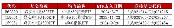 2025，跟着“聪明钱”入局A股  第6张