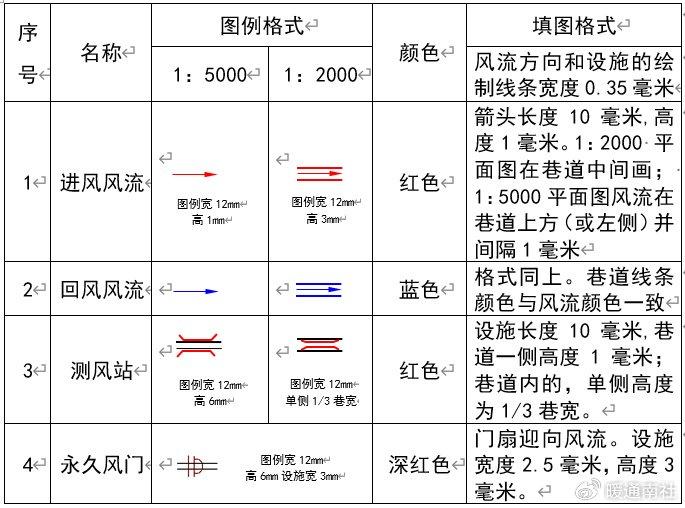 通风管道图例大全图片