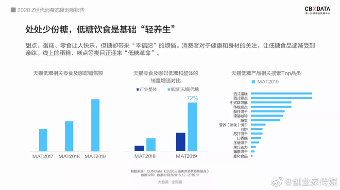 《2020Z世代消费态度洞察报告》解码Z世代消费态度__财经头条