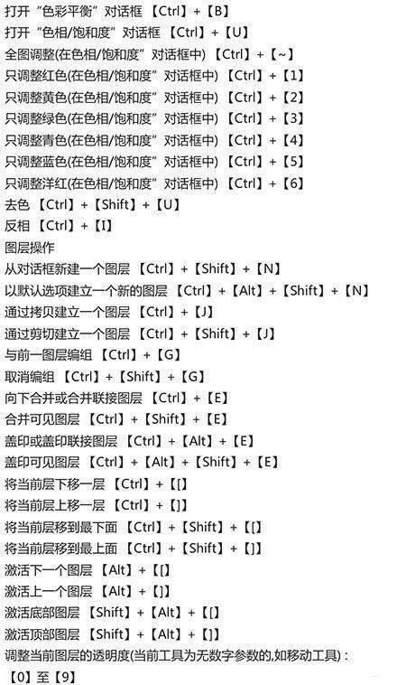 ps快捷鍵大全新手必看