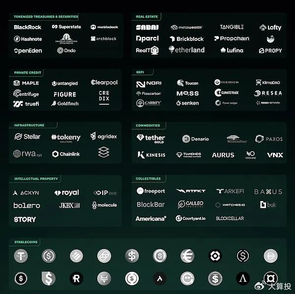 【大算投】资产代币化的崛起，将曼哈顿上空的空气变成你的数字资产