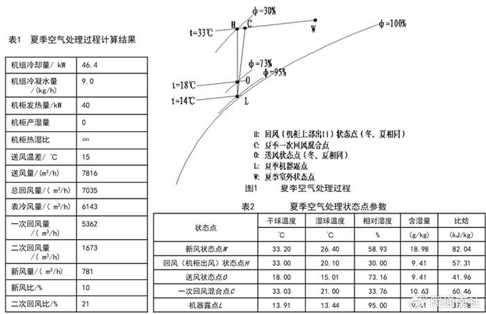 机房空调维修表(机房空调大修内容包括对什么的检查和维修)