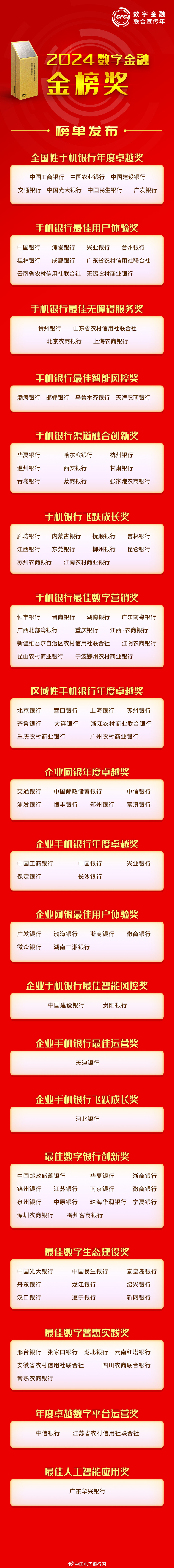 "2024数字金融金榜奖"榜单发布,聚焦银行数字创新实践