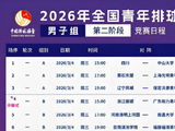 2025~2026全国青年排球挑战赛第二阶段竞赛日程