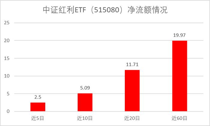 腾讯动漫：管家婆精准资料大全免费-资金抱团红利，红利资产吸引力仍在增加！