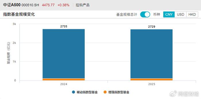 B站UP主：澳门六开奖结果2024开奖记录查询网站下载-A股窄幅震荡，布局春季行情就在此时？  第2张