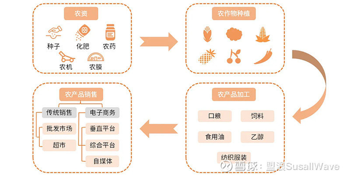 农资批发全攻略：正品农药批发、化肥批发渠道与价格的门道