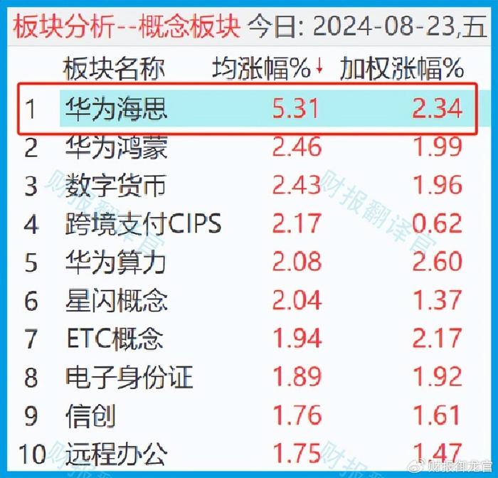 A股仅一家,华为海思+商业航天+军工,产品用于导弹、预警机、舰艇