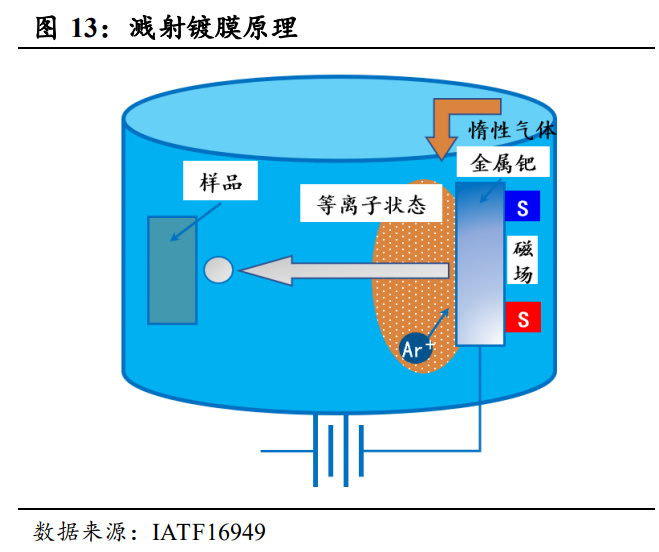 塑料件做外观造型