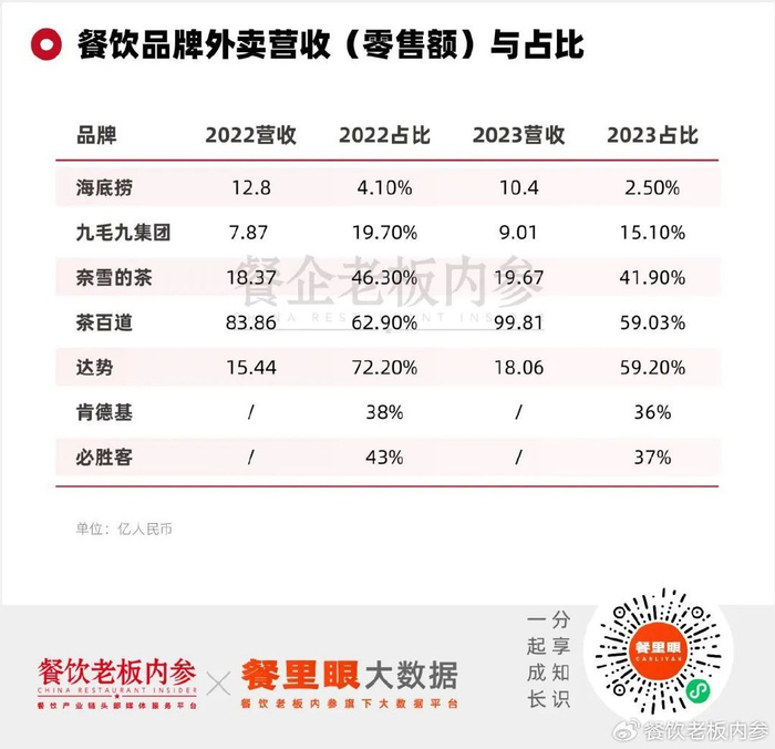 餐企财报真相:人回来了,消费力,翻台率都没回来