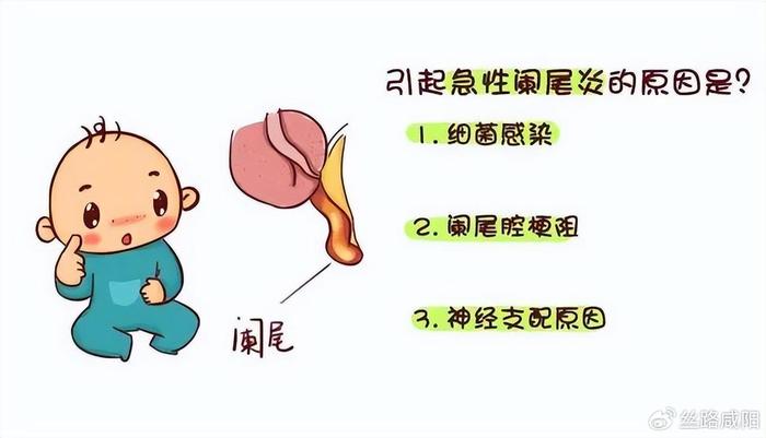 咸阳彩虹医院:小病不可小瞧——小儿阑尾炎