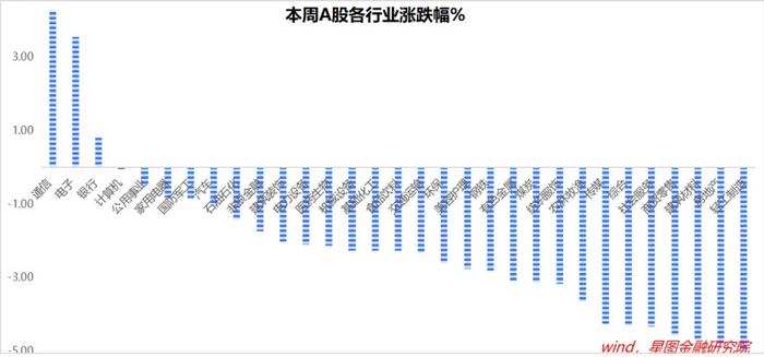 下周，又要变盘了