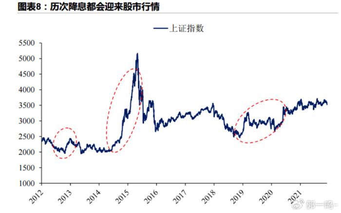 全球大放水！降息大周期下 应该重仓哪些资产？