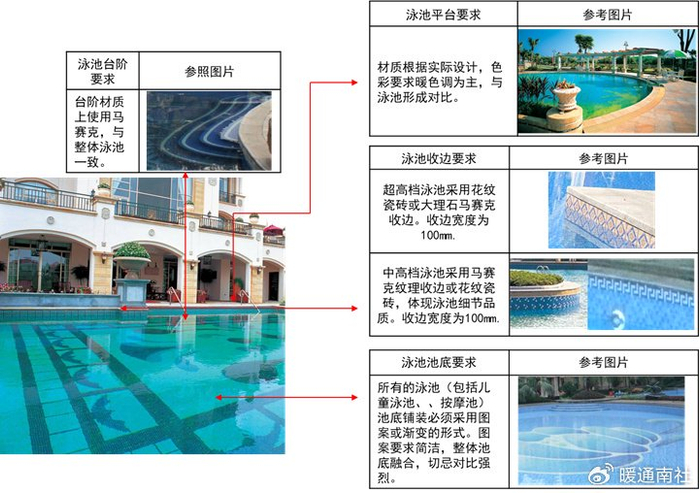 沙滩两侧必须设置隔砂带,水中必须设置截沙沟.