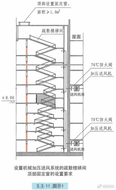 自然通风设施与机械加压送风设施