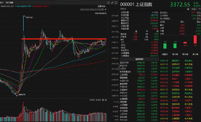 A股迎来关键时刻 下周可能要变盘了！__财经头条__新浪财经