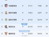 欧冠巴萨客战巴黎：弃车保帅，死磕皇马德比才是上策