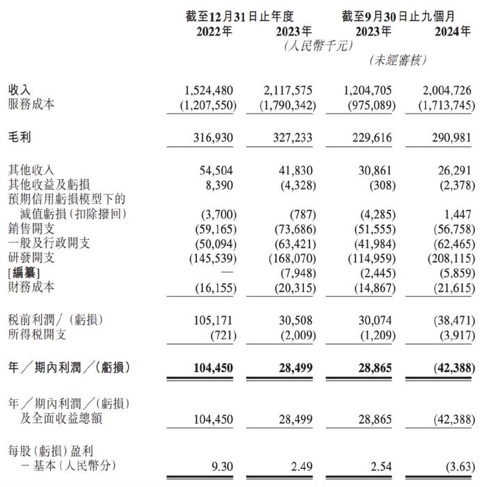 全球时报：2024年澳门新资料免费大全-东信营销再冲港交所，AI营销难掩亏损现状