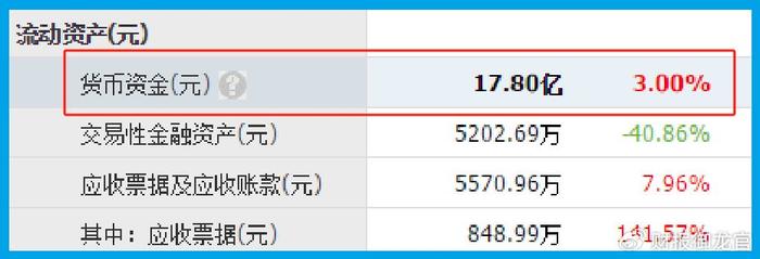 A股暴跌下,最抗跌的芯片低估大龙头,周五放量逆势拉升  第11张