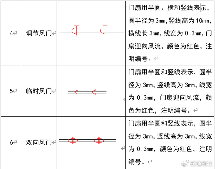 通风专业图例符号大全
