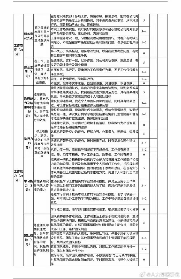 员工kpi绩效考核表