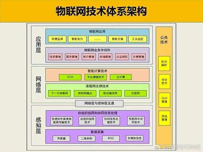 iiot與iot什麼是工業物聯網為什麼需要工業物聯網