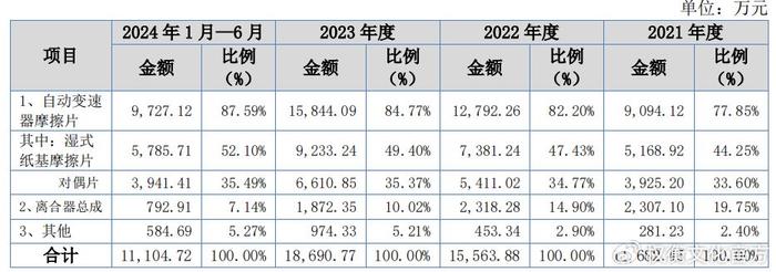 林泰新材产品结构单一，研发投入不及同行，可持续性受问询