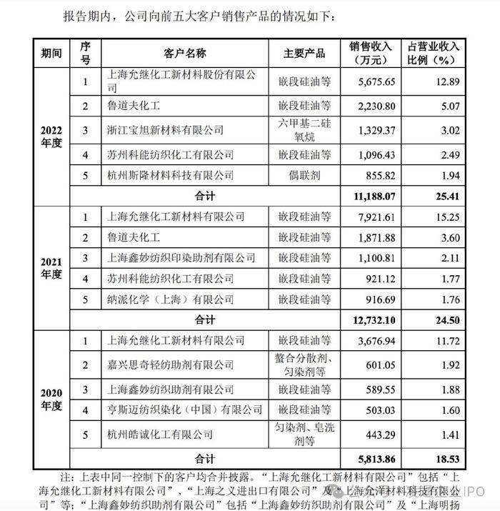 科峰股份终止 IPO：第一大客户突然注销转换主体曾试图入股  第14张