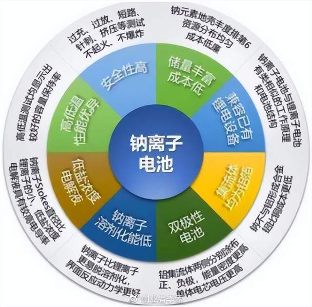 银锌电池