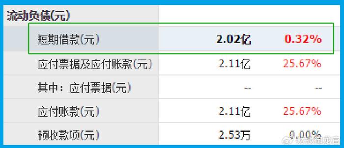 A股暴跌下,最抗跌的芯片低估大龙头,周五放量逆势拉升  第10张