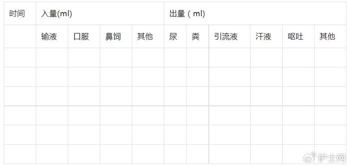 (附出入量記錄單)|疾病|護士_新浪新聞