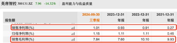 百度贴吧吧主：2024澳门资料大全免费看-靠收购转型半导体芯片，英唐智控“买买买”，实控人胡庆周“卖卖卖”  第6张