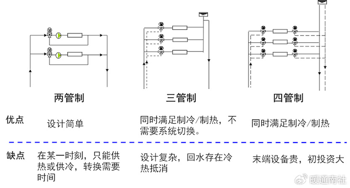 确定空调使用空间与形式|盘管|风机|空调_新浪新闻