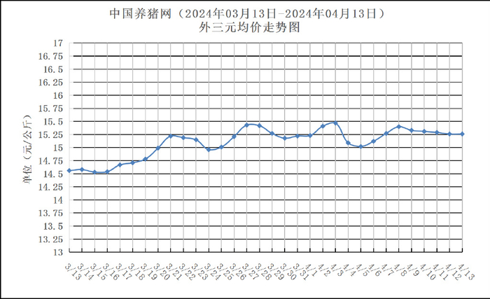 生猪|三元|猪价_新浪新闻