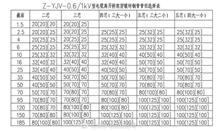 5电缆线管管径选择:4,配电系统图设计:3,根据计算出来的不同用电负荷