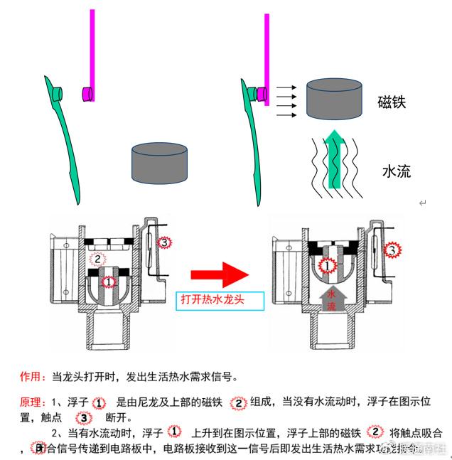 水流开关拆解图片