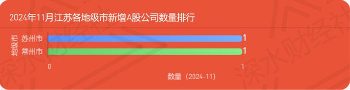 24年11月江苏A股公司月度报告（市值榜、城市榜、后备企业数量）  第13张