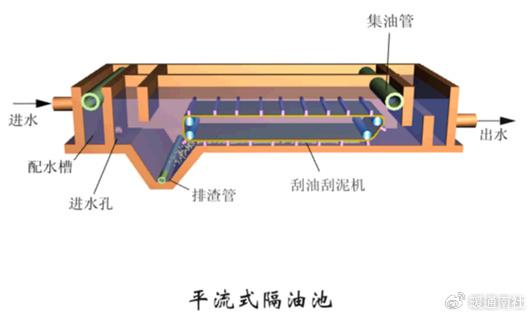 隔油池构造图图片