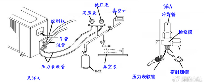 风管机空调系统安装应用手册