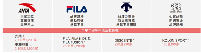 服饰品牌上市公司2023年报概览——运动篇|李宁|安踏|复合_新浪新闻