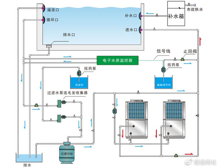 泳池热泵与给水排水系统设计综述